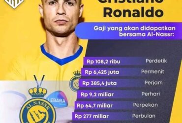 pemain paling mahal di dunia