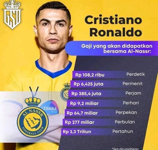 pemain paling mahal di dunia